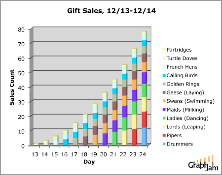 funny gift. funny-graphs-gift-sales